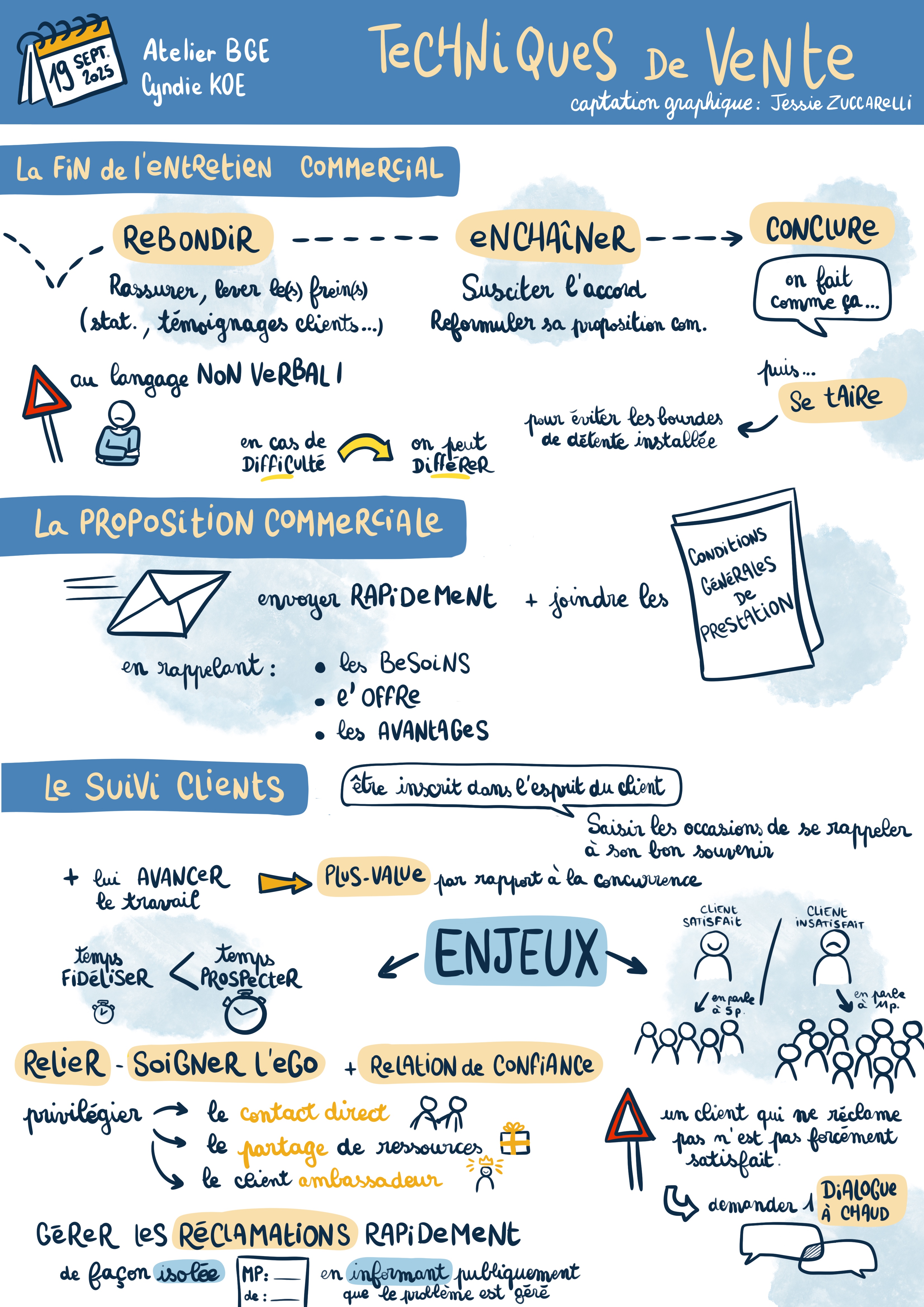 Techniques de ventes